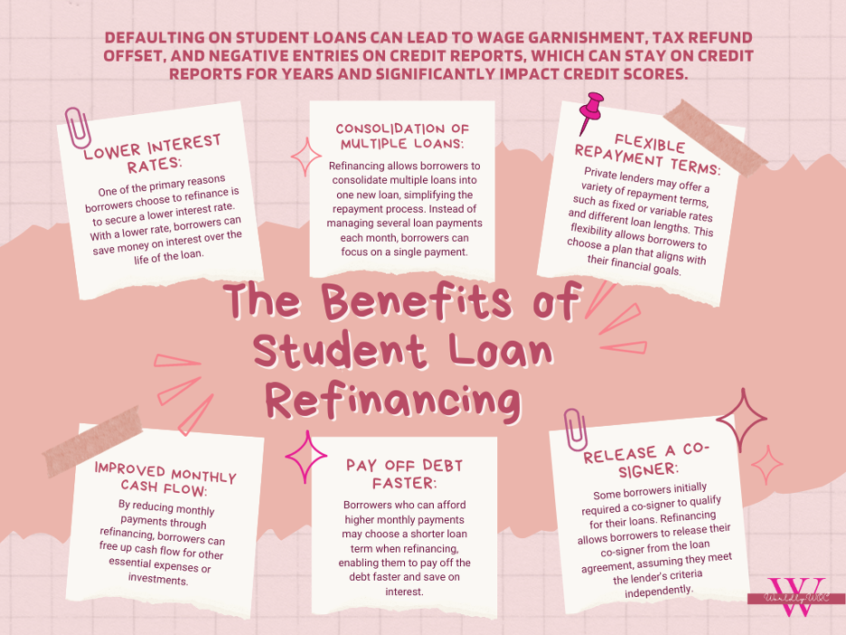 info graphic on refinancing your student loans